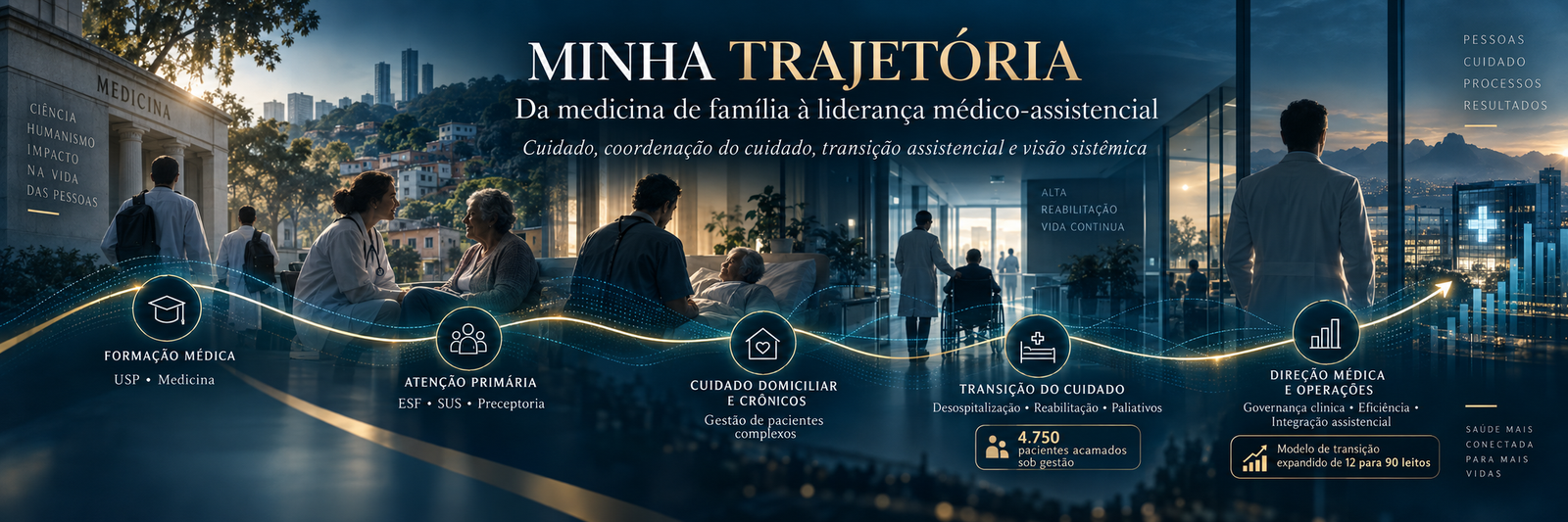 Trajetória profissional de Luiz Felipe Fabi