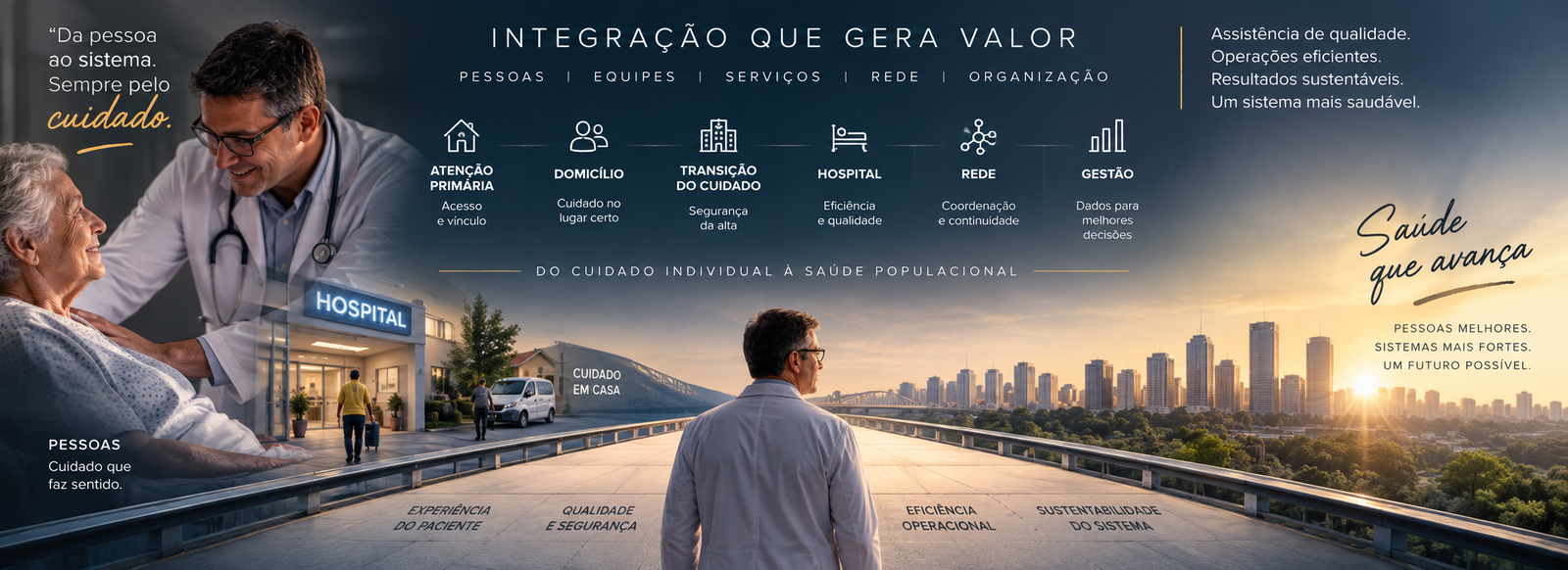Integração entre atenção primária, domicílio, transição do cuidado, hospital, rede e gestão